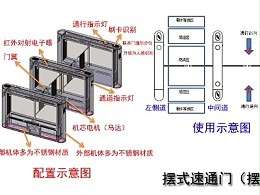 摆式、翼式、平移式速通门和三辊闸配置、使用与功能介绍