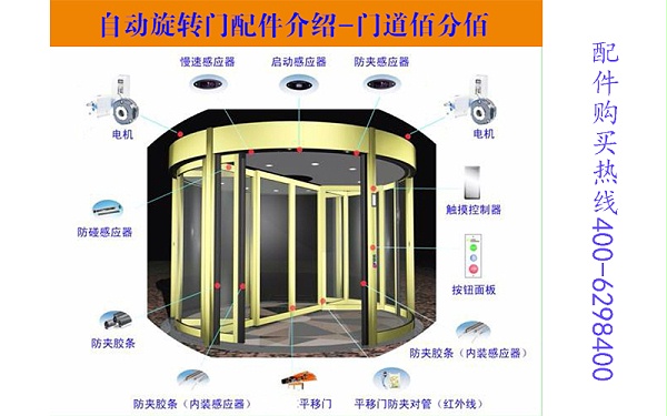 守护安全的自动旋转门配件装置有哪些？哪里买？