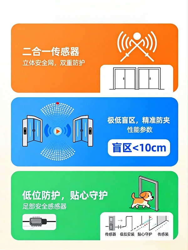 传感器海报_擦除版 传感器海报_擦除版