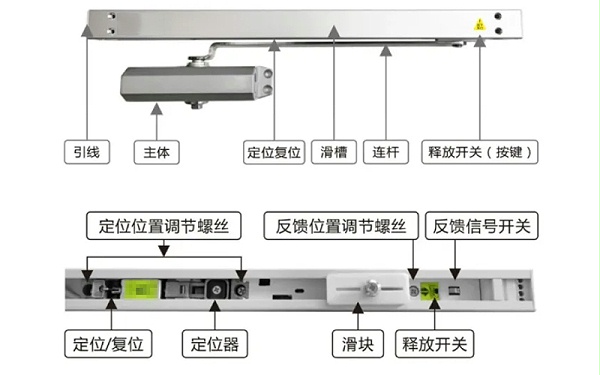 电动闭门器是什么？看完本文97%立刻就懂了！