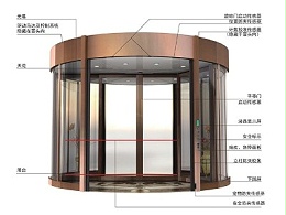 自动旋转门配件故障应对手册
