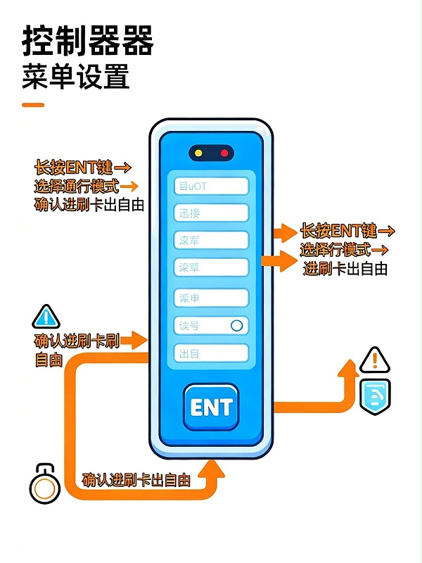 卡通控制器流程图无水印