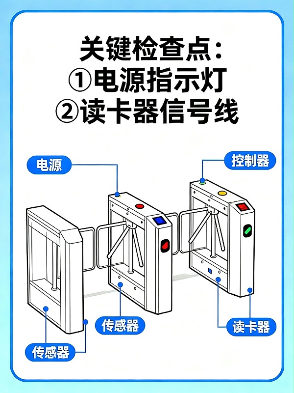 卡通翼闸检查点无水印