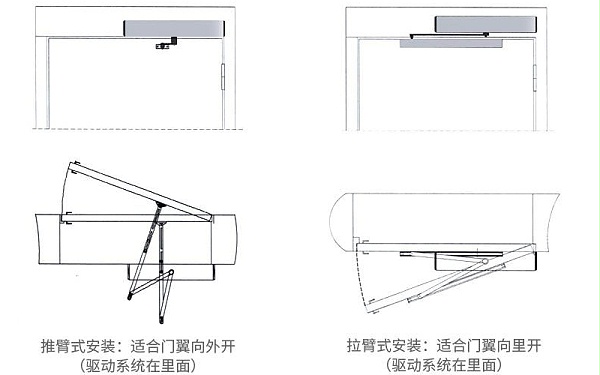 电动闭门器