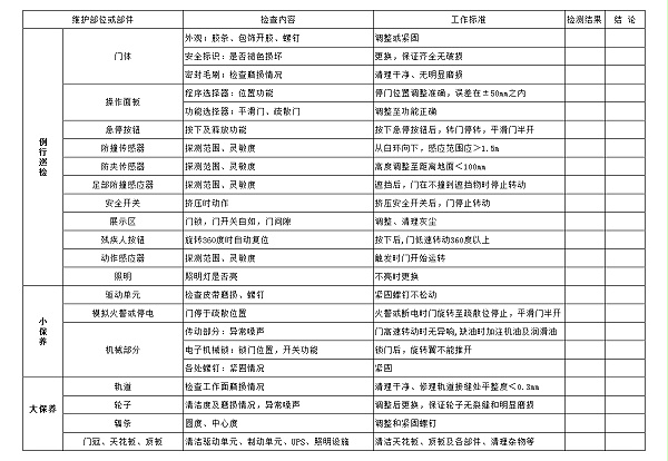 自动两翼旋转门保养标准
