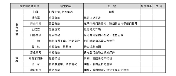 自动平移门保养标准