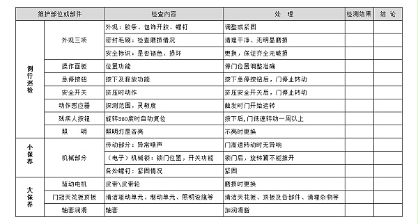 自动三翼旋转门保养标准