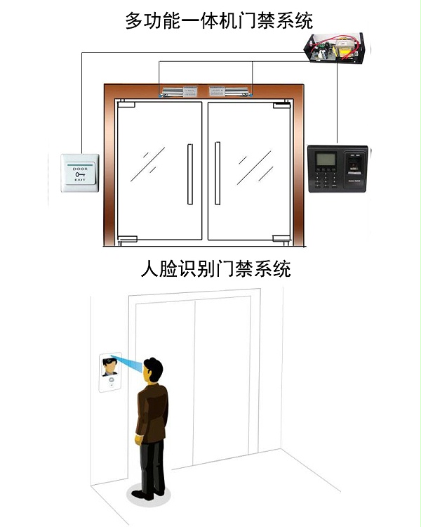 出入口疫情防控神器门禁故障维修方法
