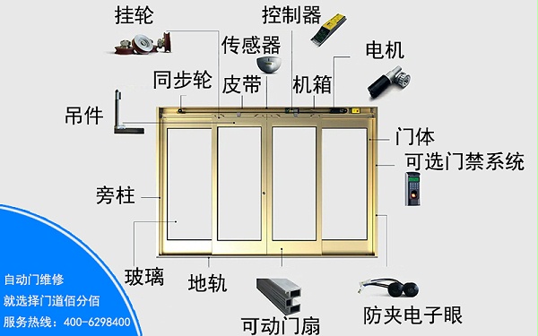 自动门组成