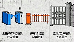 别再傻傻分不清！一文读懂闸机、道闸、转闸的区别与用途