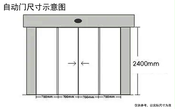 自动门与旋转门尺寸确定参考