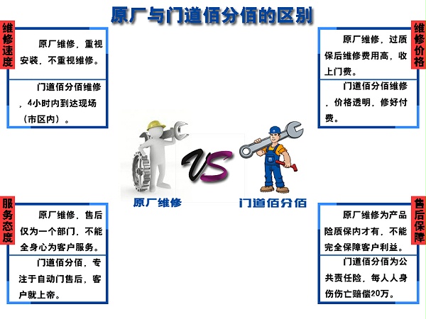 原厂与门道佰分佰区别