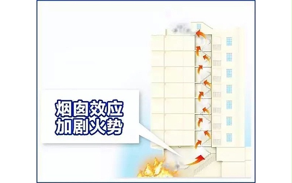 烟囱效应