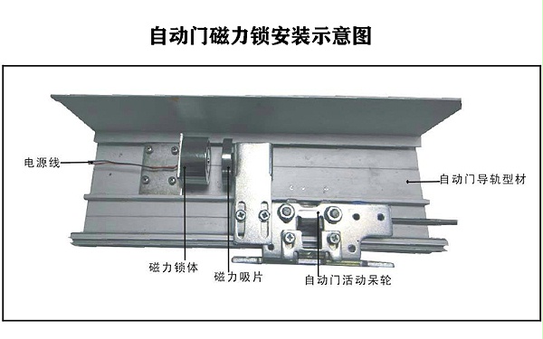 自动门电磁锁安装示意图