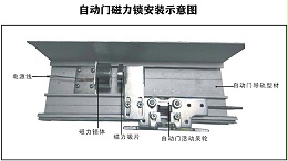检测自动门电磁锁优劣的十五种方法