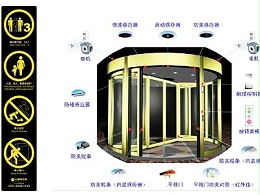自动旋转门安全装置功能有效性检测流程