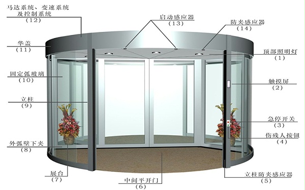 北京某酒店旋转门门区以旧换新改造服务案例