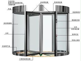 自动三翼旋转门配置清单