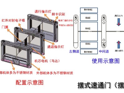 摆式、翼式、平移式速通门和三辊闸配置、使用与功能介绍