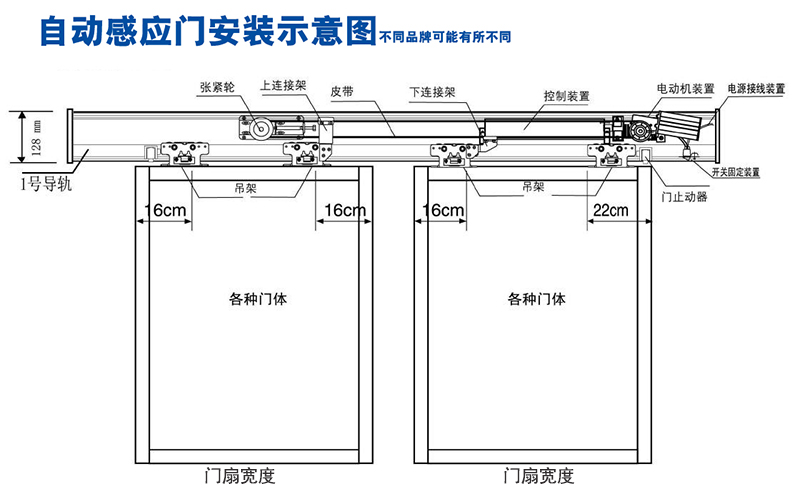 平移式自动门定制安装哪些项目需提前确定