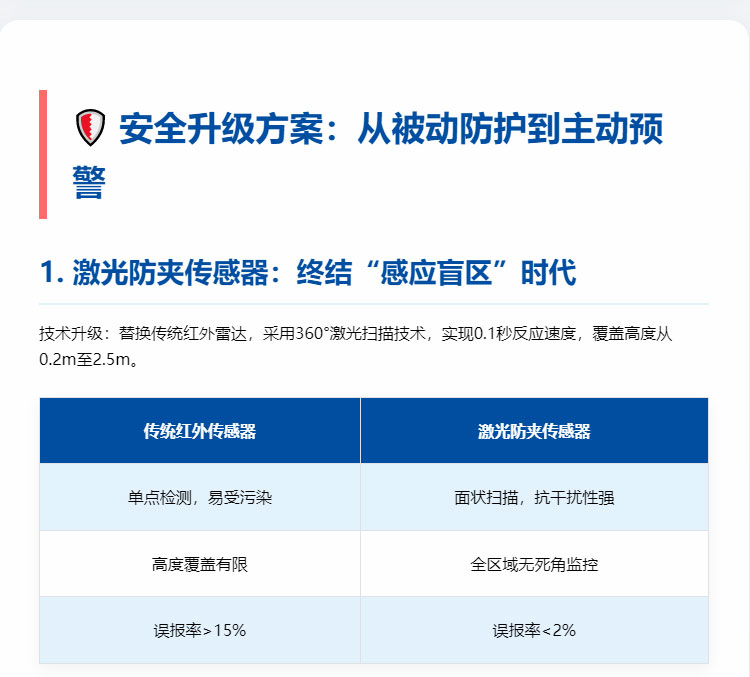 旋转门安全隐患升级解决方案-_-降低90%夹伤风险_06