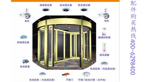 守护安全的<i style='color:red'>自动旋转门配件</i>装置有哪些？哪里买？