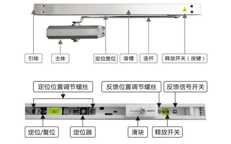 电动闭门器是什么？看完本文97%立刻就懂了！