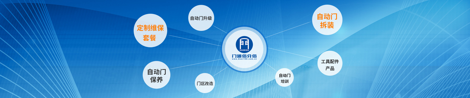 门道佰分佰更多自动门维修服务