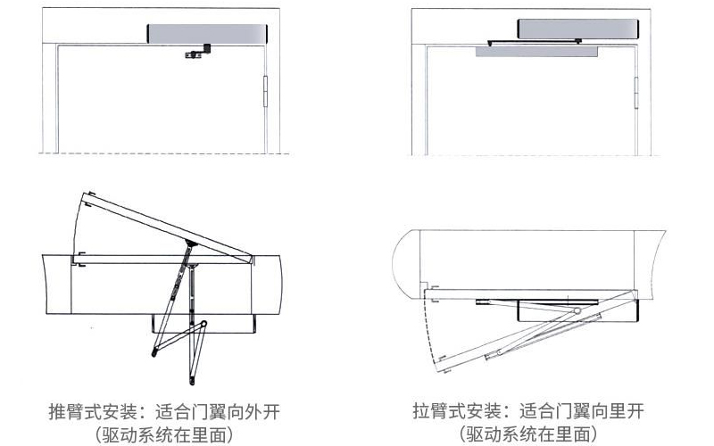 电动闭门器