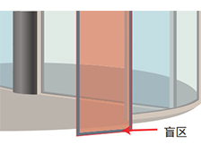 激光扫描安全传感器减少盲区提升安全