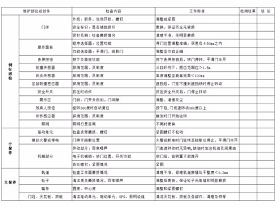 自动两翼旋转门保养标准