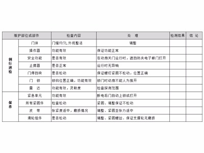 自动平移门保养标准