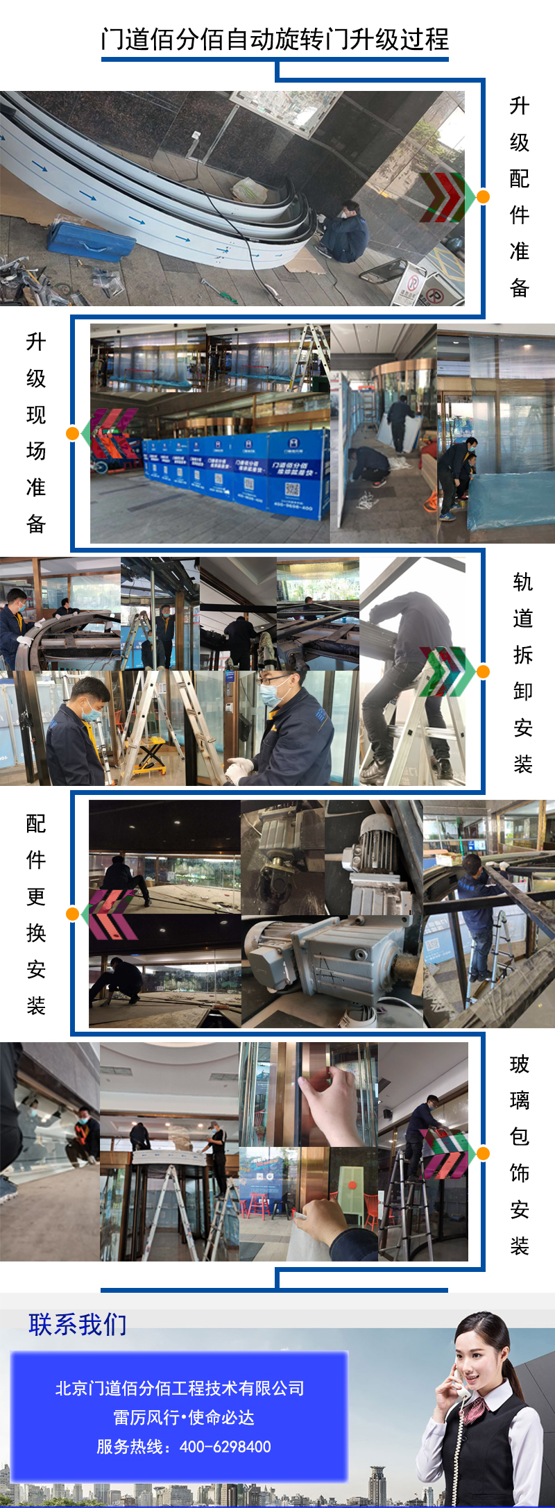 宝盾自动旋转门故障处理北京东城酒店两翼门维修升级服务过程