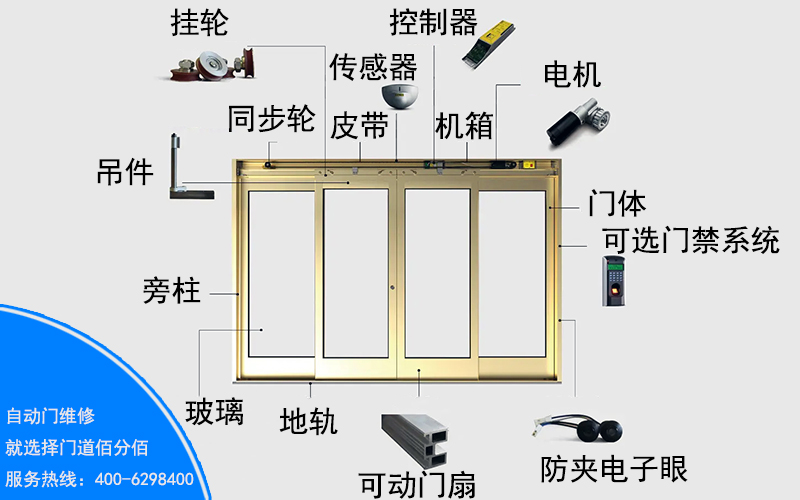 自动门组成
