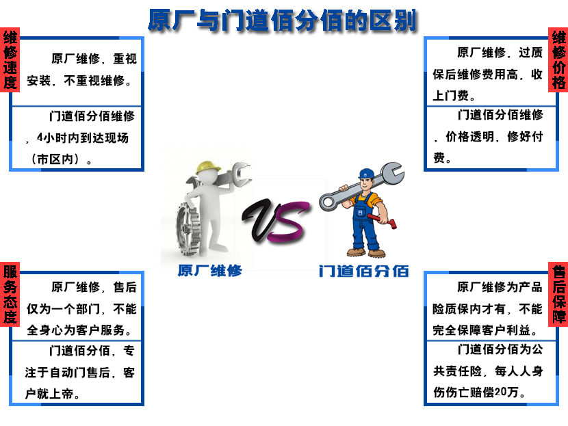 原厂与门道佰分佰区别