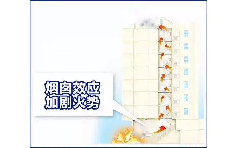 烟囱效应