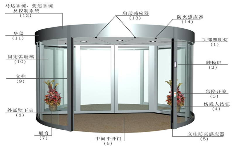 北京某酒店旋转门门区以旧换新改造服务案例