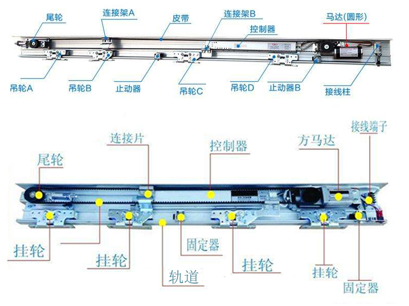 自动门机组系统结构组成介绍