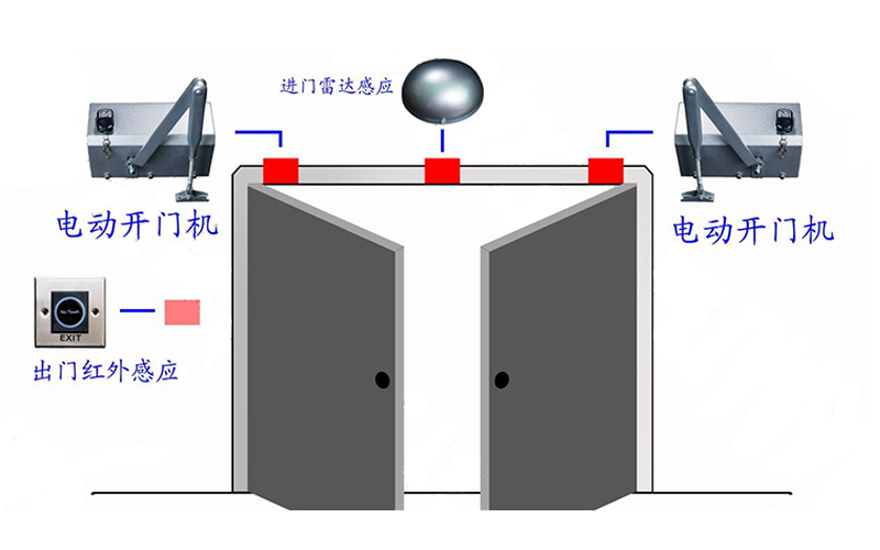 电动智能闭门器用途与功能介绍