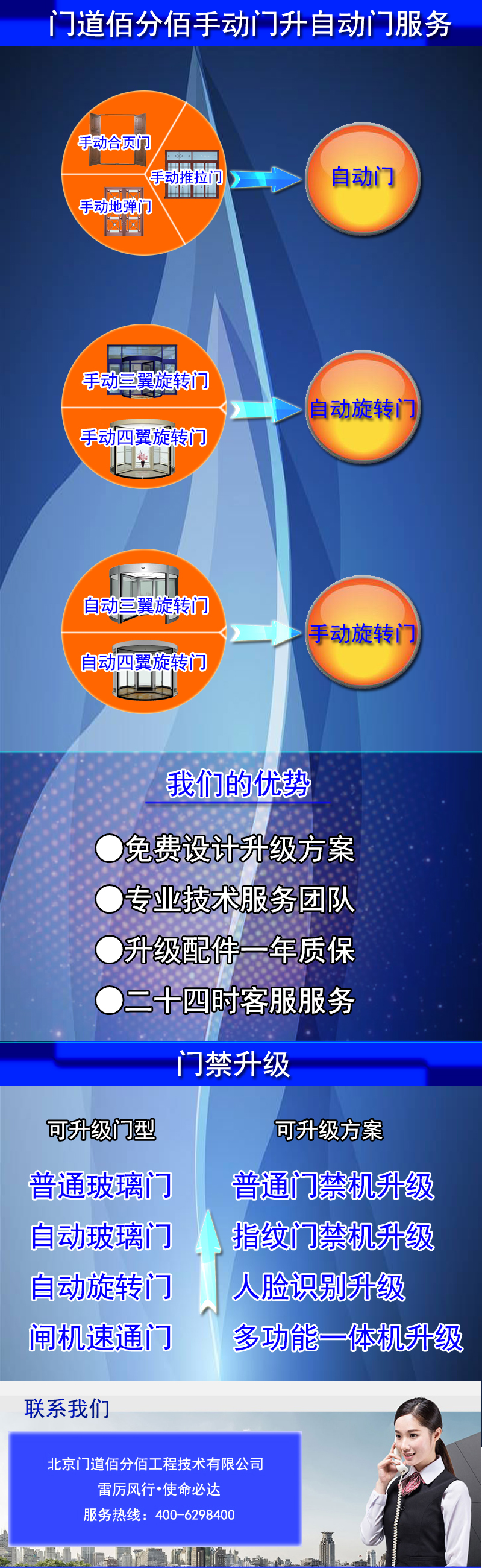 各种手动门升级改造成为自动门服务提供商门道佰分佰