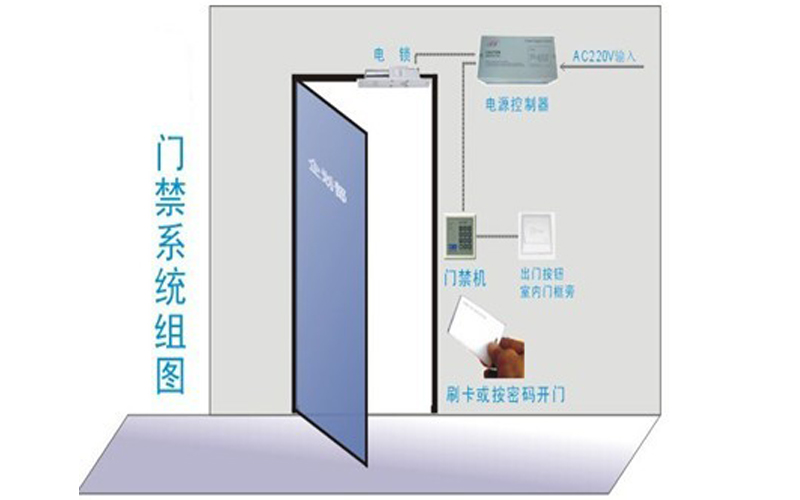 门禁的安装与调试