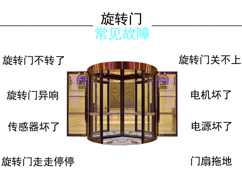 旋转门常见故障