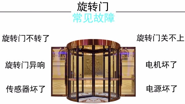 旋转门与自动<i style='color:red'>感应门故障维修</i>方法