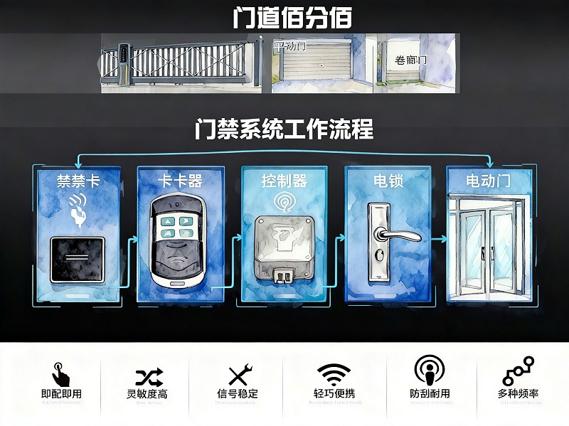 门禁流程图无水印