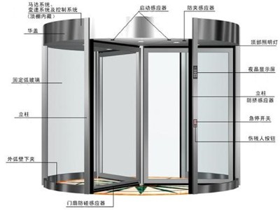 <i style='color:red'>自动三翼旋转门配置</i>清单